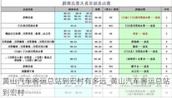 黄山汽车客运总站到宏村有多远_黄山汽车客运总站到宏村