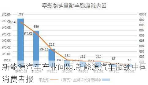 新能源汽车产业问题,新能源汽车瓶颈中国消费者报