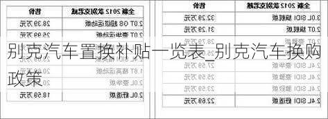 别克汽车置换补贴一览表_别克汽车换购政策