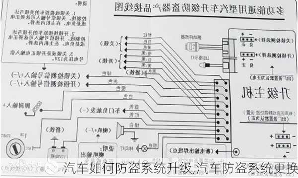 汽车如何防盗系统升级,汽车防盗系统更换