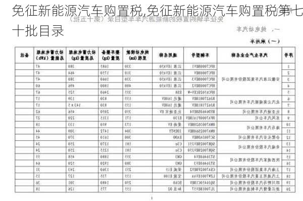 免征新能源汽车购置税,免征新能源汽车购置税第七十批目录