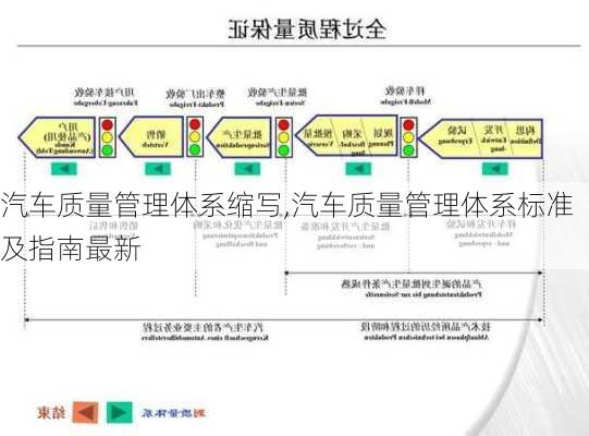 汽车质量管理体系缩写,汽车质量管理体系标准及指南最新