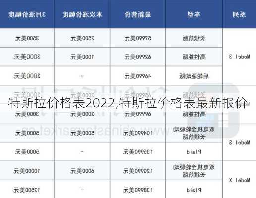 特斯拉价格表2022,特斯拉价格表最新报价