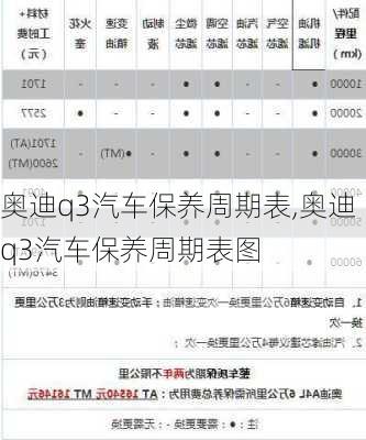 奥迪q3汽车保养周期表,奥迪q3汽车保养周期表图