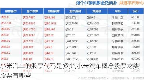 小米汽车的股票代码是多少,小米汽车概念股票龙头股票有哪些