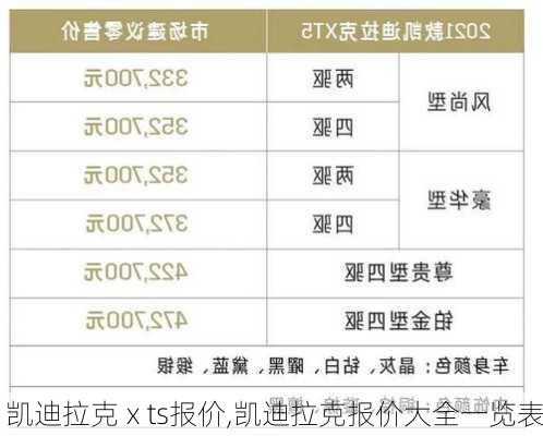 凯迪拉克ⅹts报价,凯迪拉克报价大全一览表