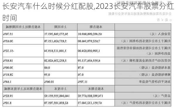 长安汽车什么时候分红配股,2023长安汽车股票分红时间