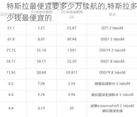 特斯拉最便宜要多少万续航的,特斯拉多少钱最便宜的