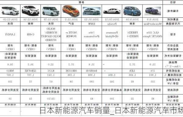 日本新能源汽车销量_日本新能源汽车市场