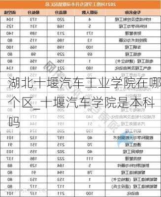 湖北十堰汽车工业学院在哪个区_十堰汽车学院是本科吗