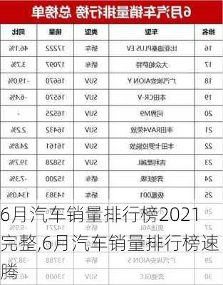 6月汽车销量排行榜2021完整,6月汽车销量排行榜速腾