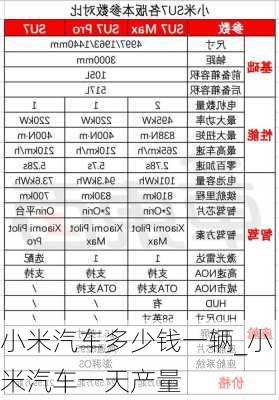 小米汽车多少钱一辆_小米汽车一天产量