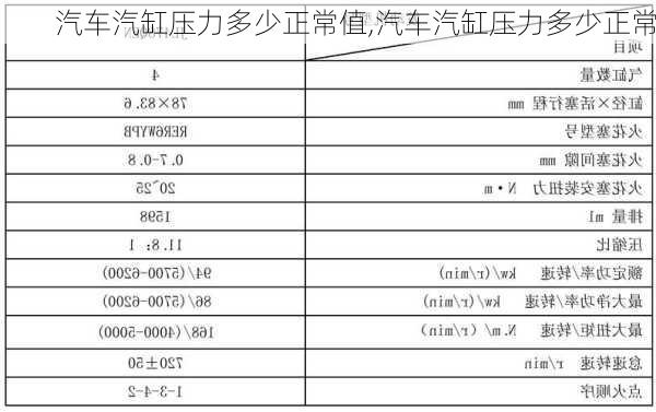 汽车汽缸压力多少正常值,汽车汽缸压力多少正常