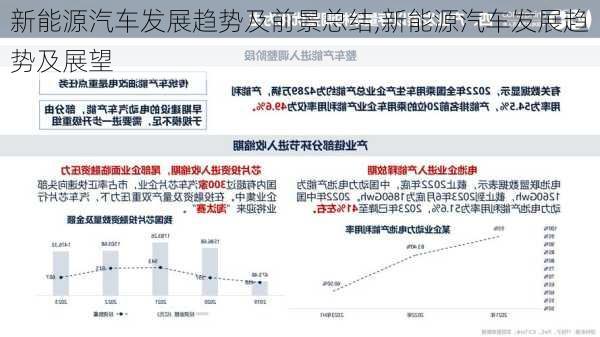新能源汽车发展趋势及前景总结,新能源汽车发展趋势及展望