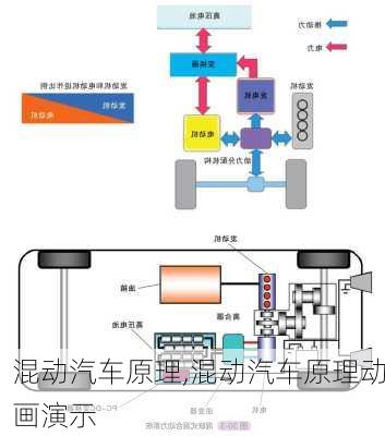 混动汽车原理,混动汽车原理动画演示