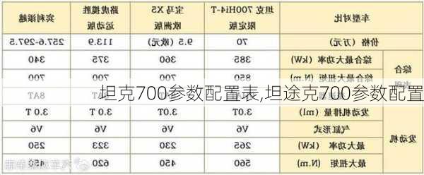 坦克700参数配置表,坦途克700参数配置