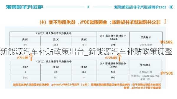 新能源汽车补贴政策出台_新能源汽车补贴政策调整