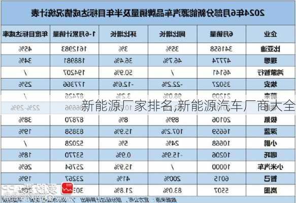 新能源厂家排名,新能源汽车厂商大全