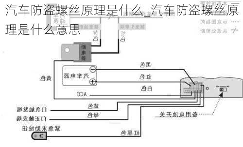 汽车防盗螺丝原理是什么_汽车防盗螺丝原理是什么意思