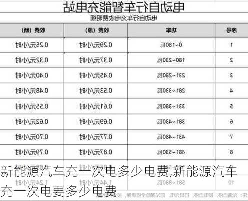 新能源汽车充一次电多少电费,新能源汽车充一次电要多少电费