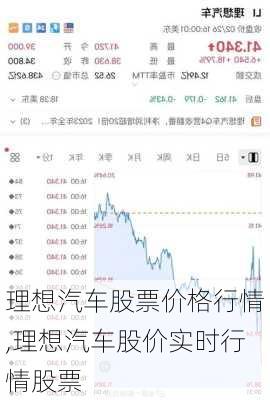 理想汽车股票价格行情,理想汽车股价实时行情股票