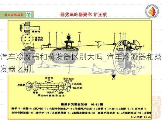 汽车冷凝器和蒸发器区别大吗_汽车冷凝器和蒸发器区别