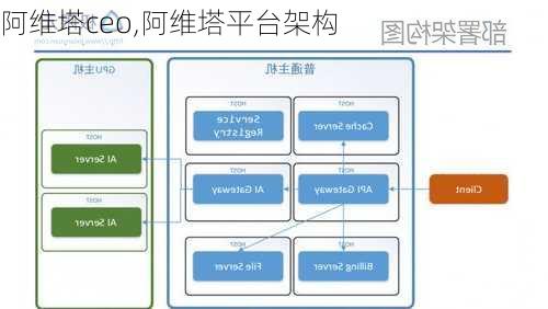 阿维塔ceo,阿维塔平台架构