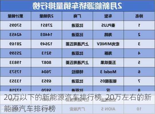 20万以下的新能源汽车排行榜_20万左右的新能源汽车排行榜