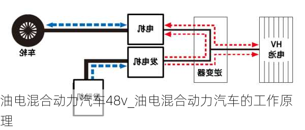 油电混合动力汽车48v_油电混合动力汽车的工作原理