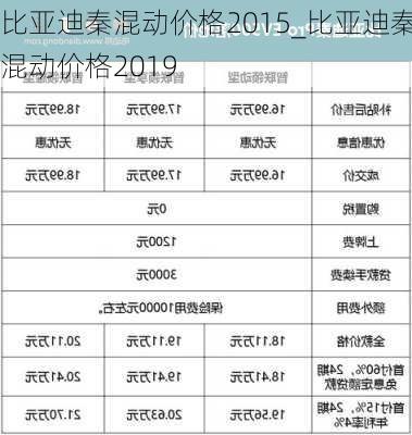 比亚迪秦混动价格2015_比亚迪秦混动价格2019