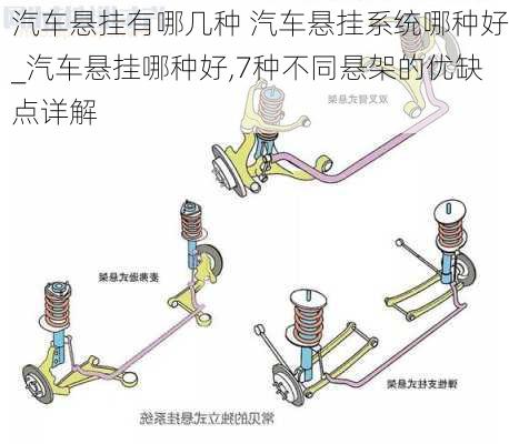 汽车悬挂有哪几种 汽车悬挂系统哪种好_汽车悬挂哪种好,7种不同悬架的优缺点详解