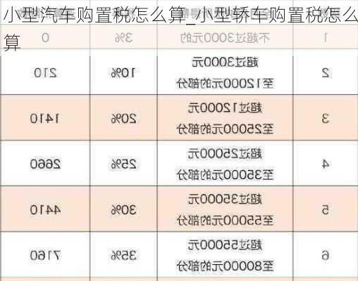 小型汽车购置税怎么算_小型轿车购置税怎么算