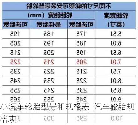 小汽车轮胎型号和规格表_汽车轮胎规格表