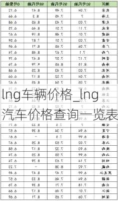 lng车辆价格_lng汽车价格查询一览表