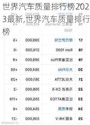 世界汽车质量排行榜2023最新,世界汽车质量排行榜