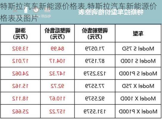 特斯拉汽车新能源价格表,特斯拉汽车新能源价格表及图片