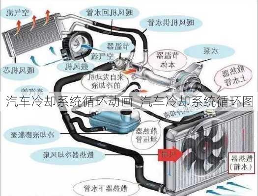 汽车冷却系统循环动画_汽车冷却系统循环图