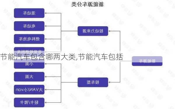 节能汽车包含哪两大类,节能汽车包括