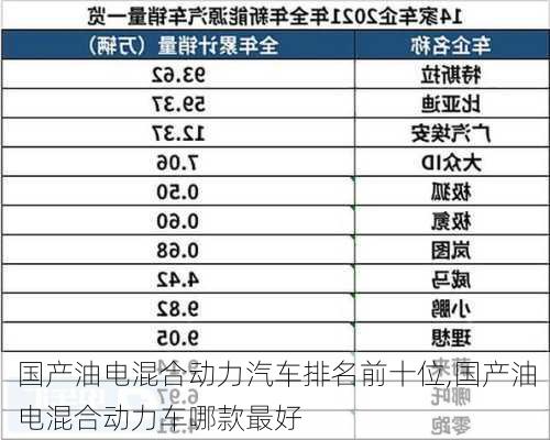 国产油电混合动力汽车排名前十位,国产油电混合动力车哪款最好