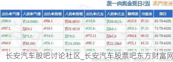 长安汽车股吧讨论社区_长安汽车股票吧东方财富网