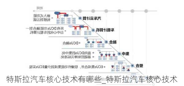 特斯拉汽车核心技术有哪些_特斯拉汽车核心技术