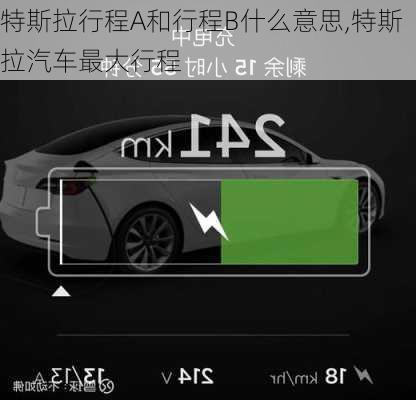 特斯拉行程A和行程B什么意思,特斯拉汽车最大行程