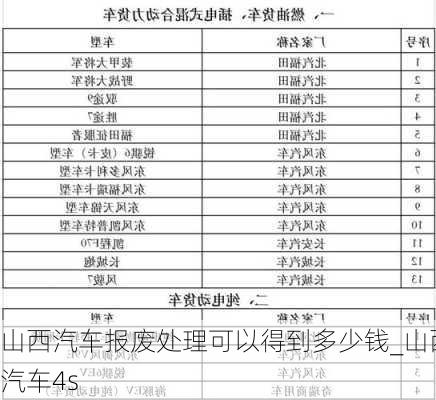 山西汽车报废处理可以得到多少钱_山西汽车4s