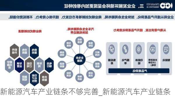 新能源汽车产业链条不够完善_新能源汽车产业链条