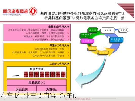 汽车it行业主要内容_汽车it