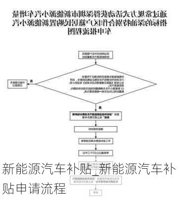 新能源汽车补贴_新能源汽车补贴申请流程