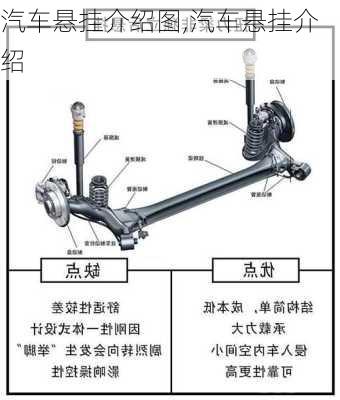 汽车悬挂介绍图,汽车悬挂介绍