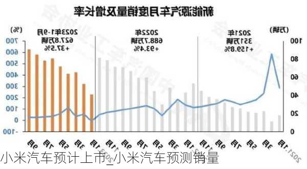 小米汽车预计上市_小米汽车预测销量