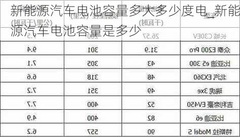 新能源汽车电池容量多大多少度电_新能源汽车电池容量是多少