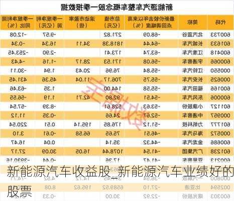 新能源汽车收益股_新能源汽车业绩好的股票